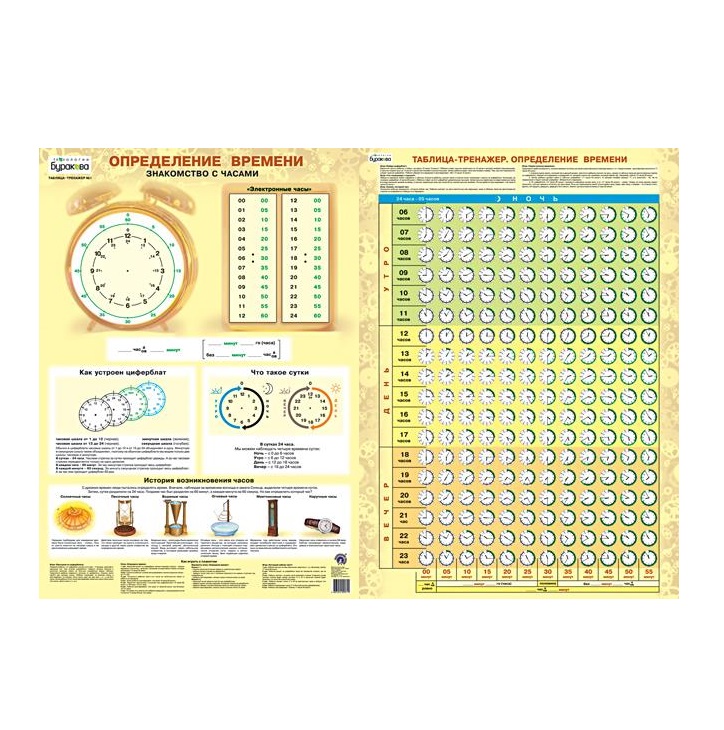 Тренажер часов. Тренажер для изучения часов времени. Определение времени. Тренажер для определения времени по часам для детей. Определяем время по часам тренажер.