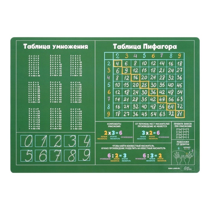 Накладка на стол пластик А4 Обучающая Таблица Пифагора 339*244 КН-4 430 мкм Calligrata