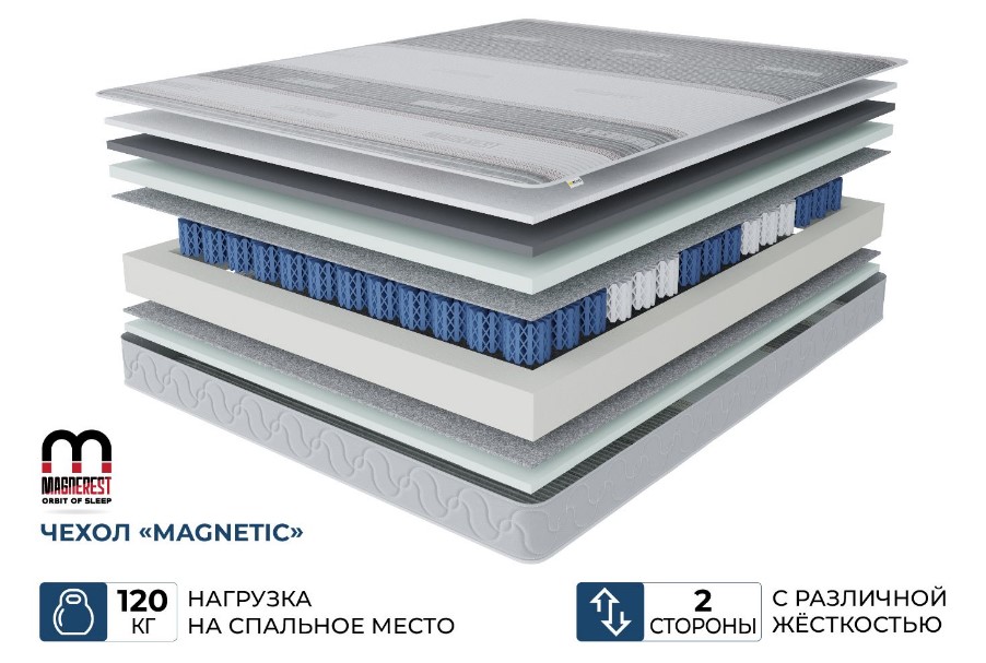 Ортопедический матрас Beneli Спектр в чехле Магнетик, двусторонний, анатомический, 80х200