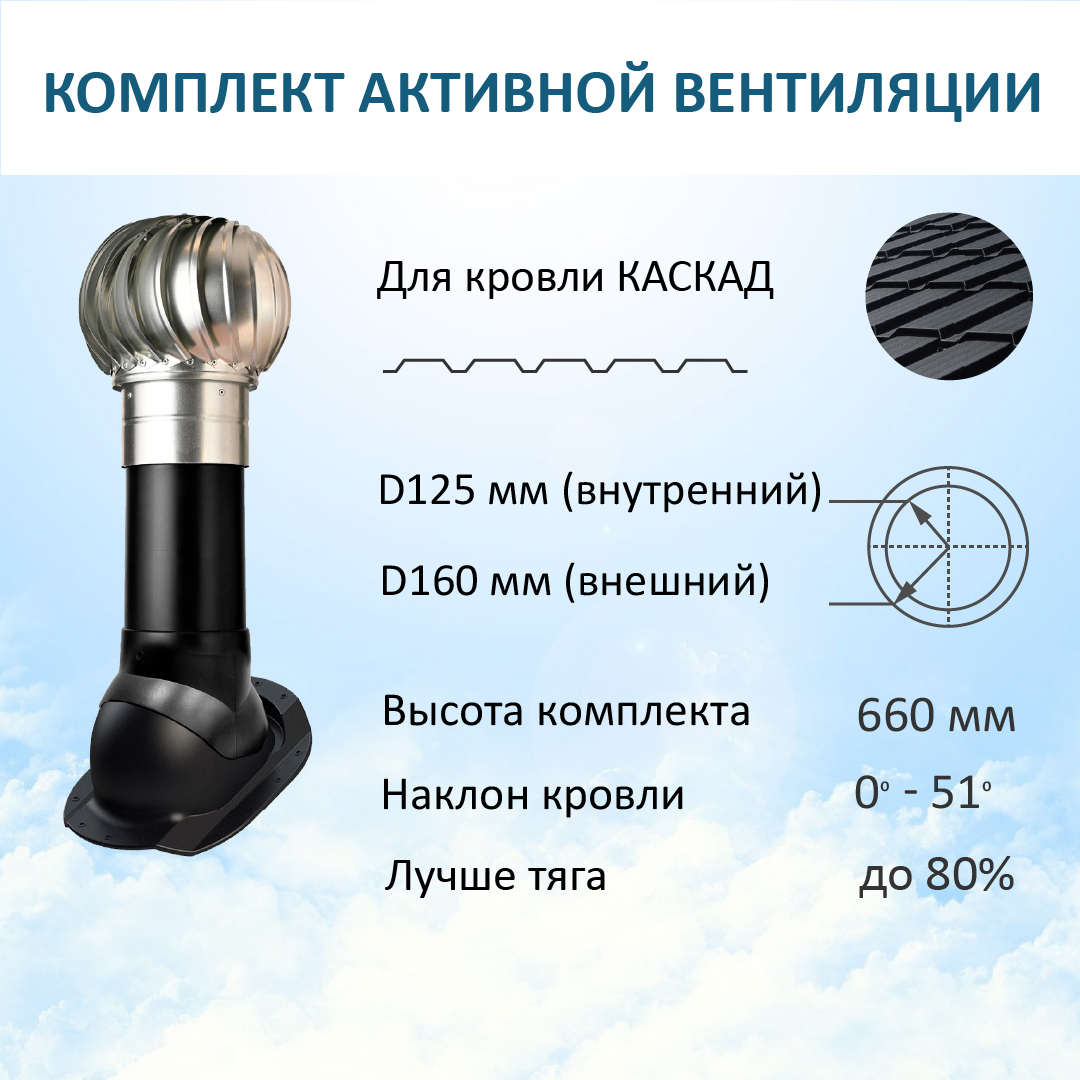 Комплект вентиляции Polivent для м/ч Каскад: Турбодефлектор D160 ОЦ, вент. выход Н-500