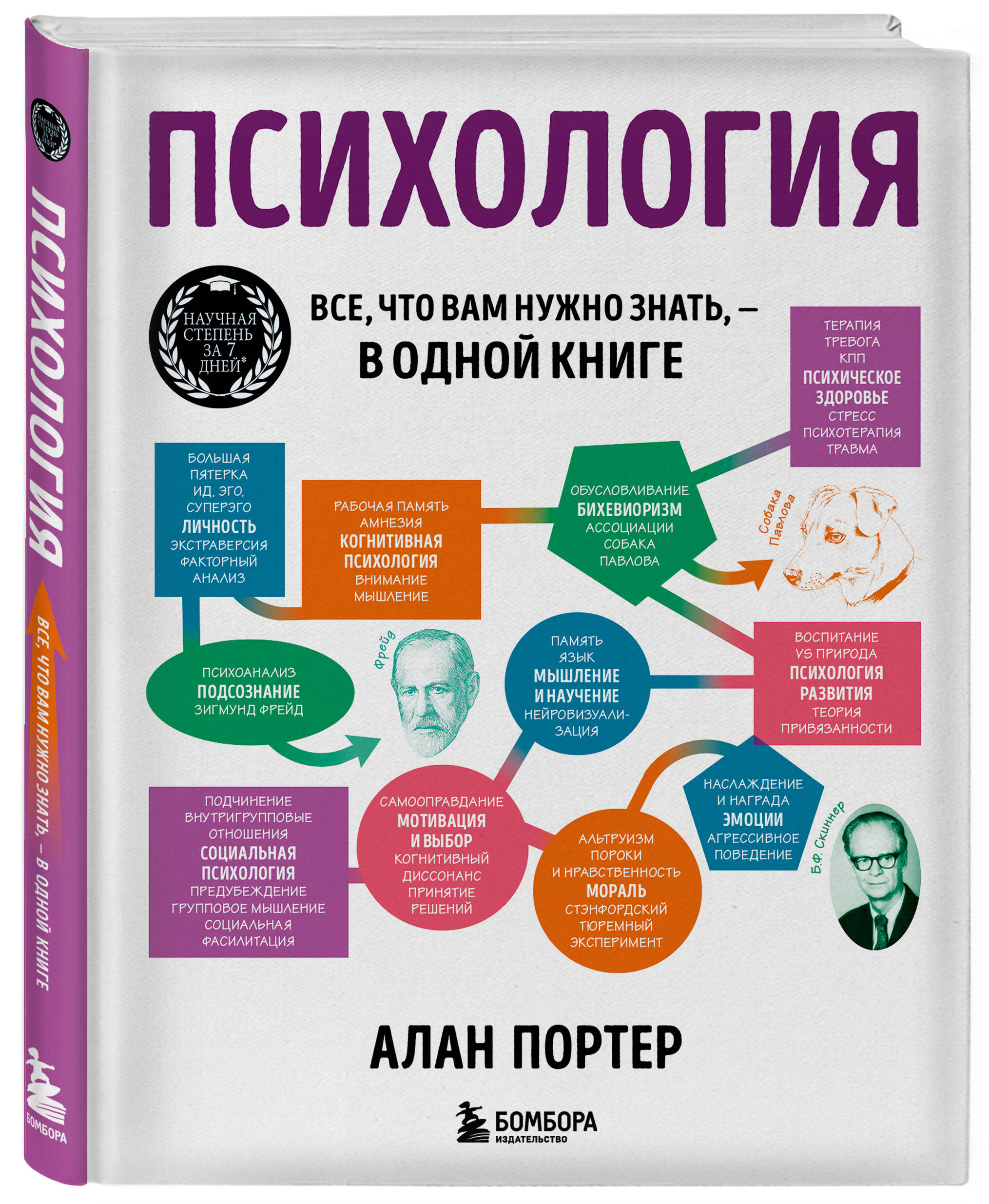 

Психология Все что вам нужно знать