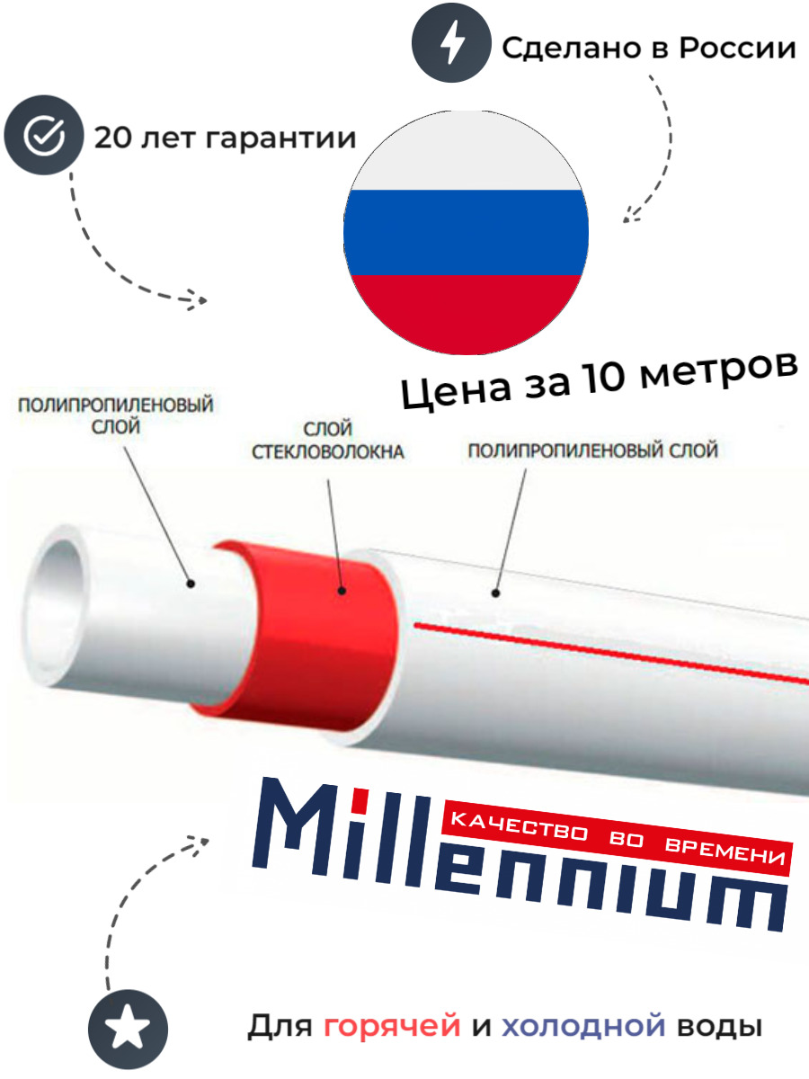 

Трубы для отопления стекловолокно стабильная 25х4,2 PN25 Millennium (длина палок 2метра), Стекловолокно
