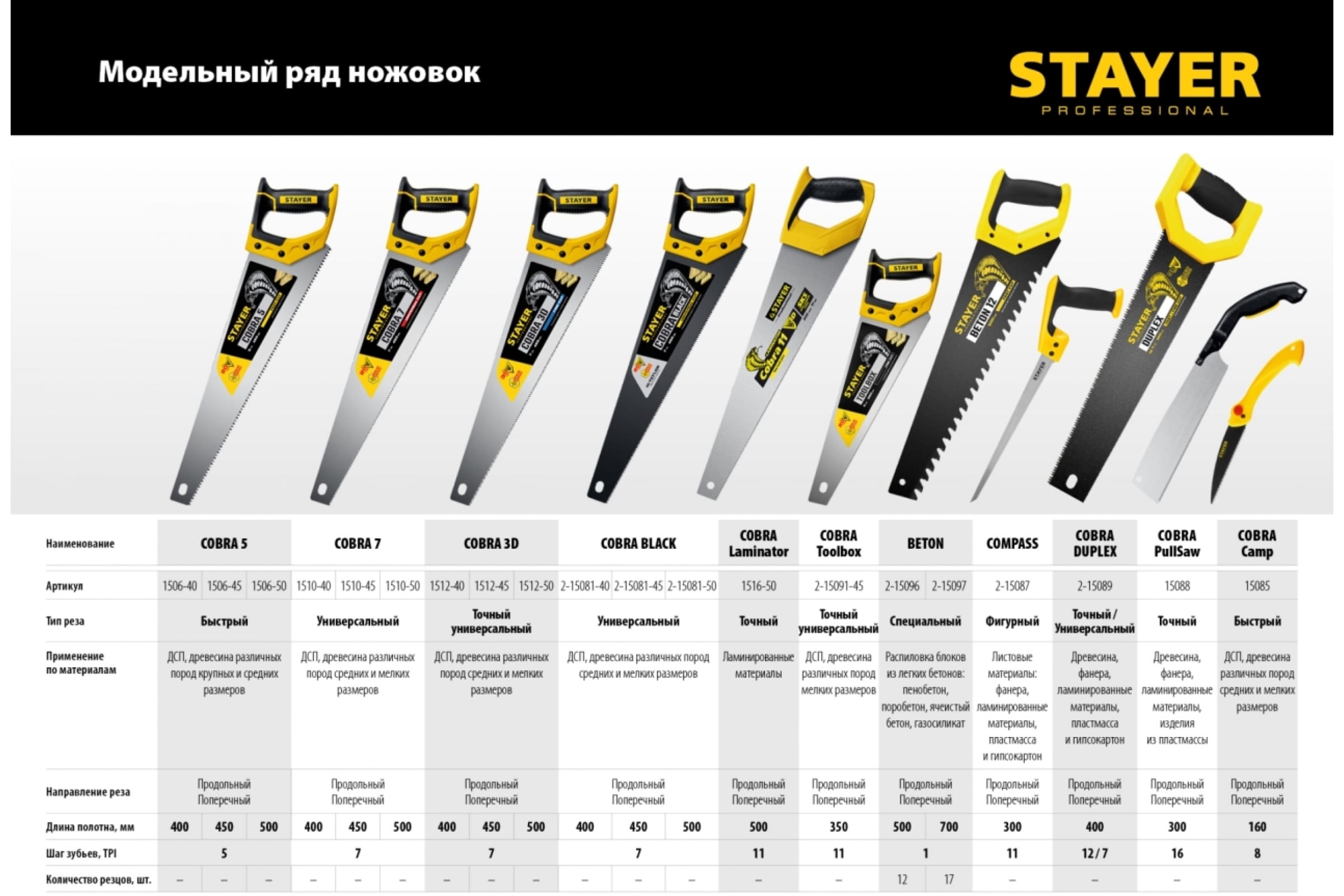 

Ножовка по пенобетону Stayer Beton Cut 500 мм, шаг 20 мм, 12 твердосплавных резцов 2-15096