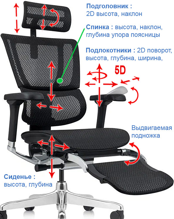 Кресло для руководителя Comfort IOO E2 Elite LT 247 ортопедическое 121700₽