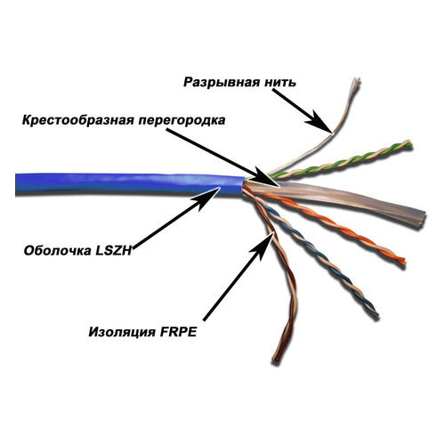 Кабель информационный LanMaster кат.6, 305м, синий [lan-6eutp-lszh-bl]