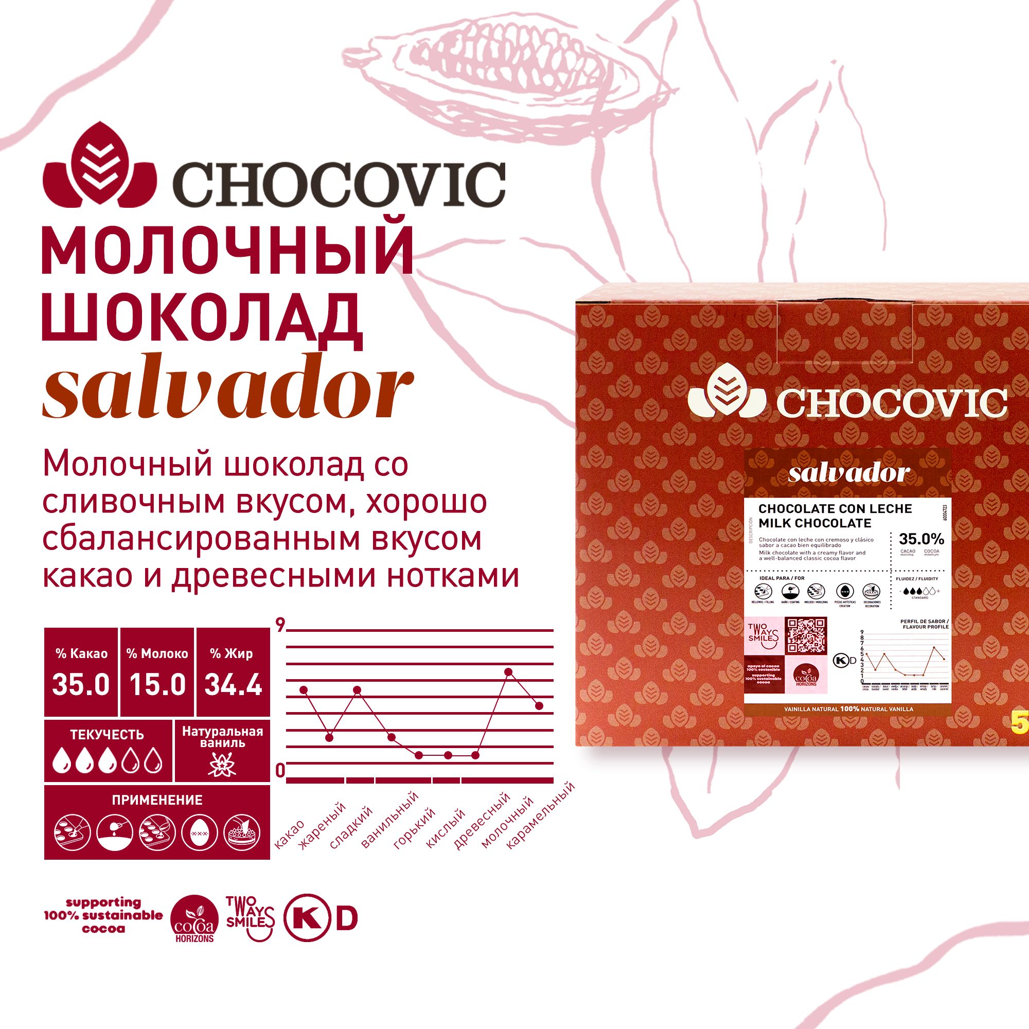 Шоколад молочный Chocovic Salvador 35%, 5 кг