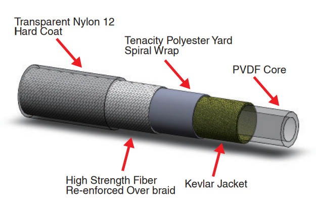 Гидролиния Ashima d5хd2.3мм для минерального масла