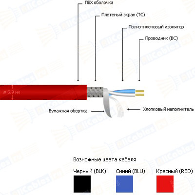 Кабель акустический MrCable VULCAN P23 Red (13351)