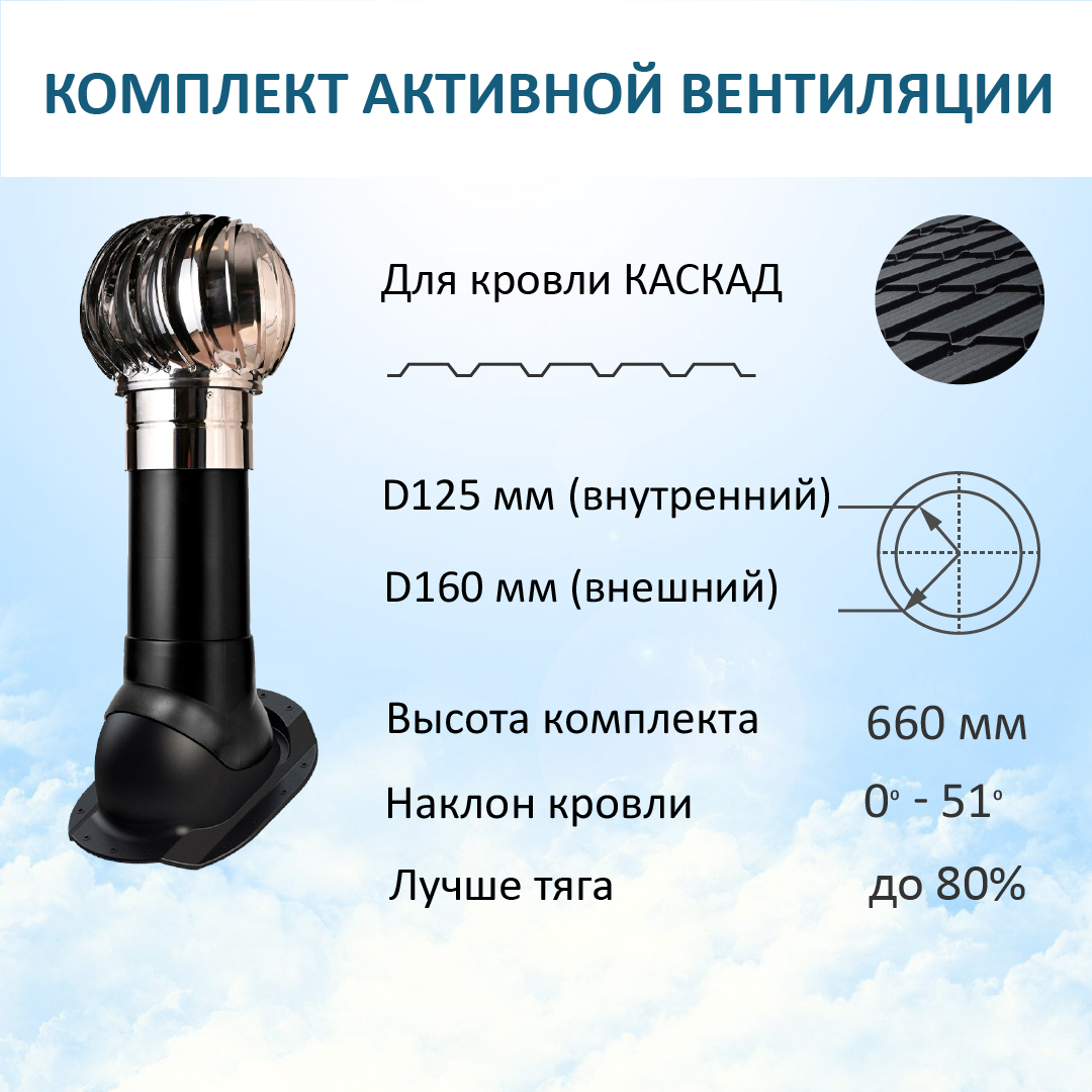 Комплект вентиляции Polivent Н-500 для м/ч Каскад с турбодефлектором D160 нерж., черный