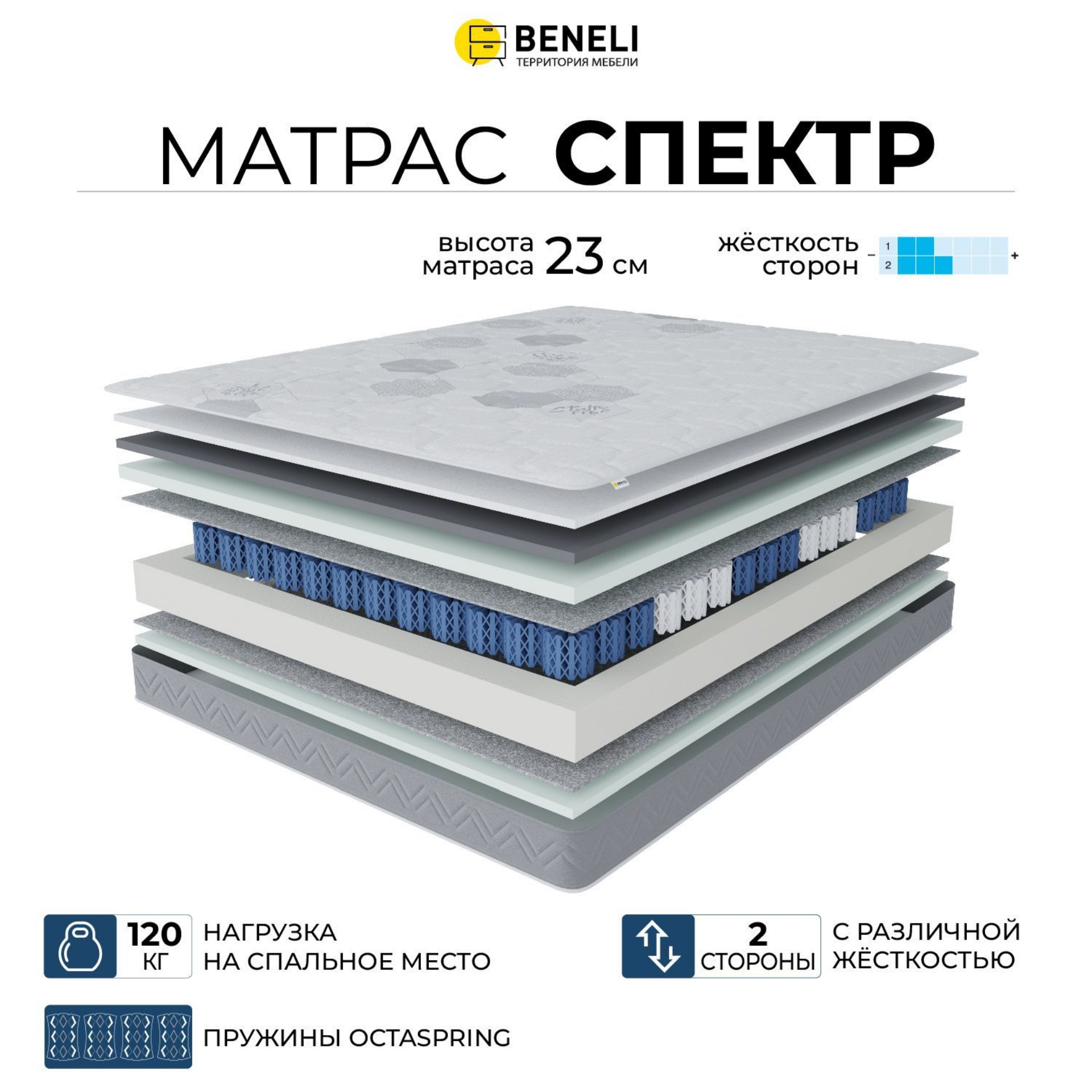 

Ортопедический матрас Beneli Спектр, двусторонний, эффект памяти, 80х200, Белый;серый, СПЕКТР стандарт