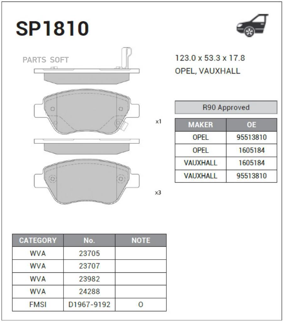 

Тормозные колодки Sangsin brake передние дисковые SP1810