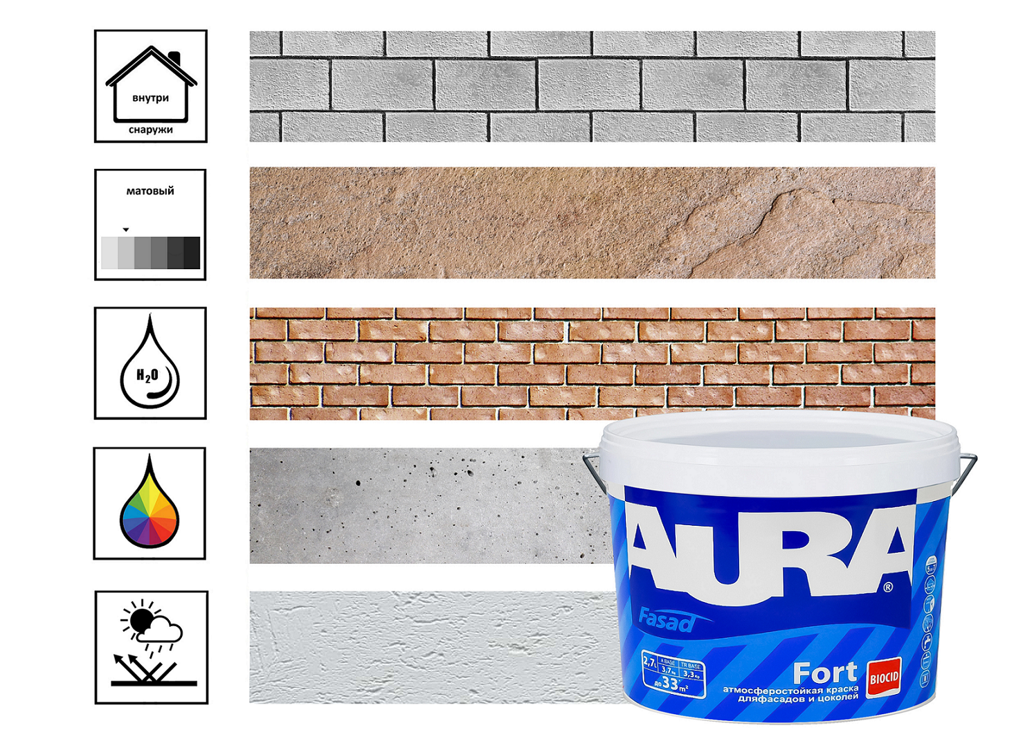 

Краска фасадная Aura Facade 2,7л, белый
