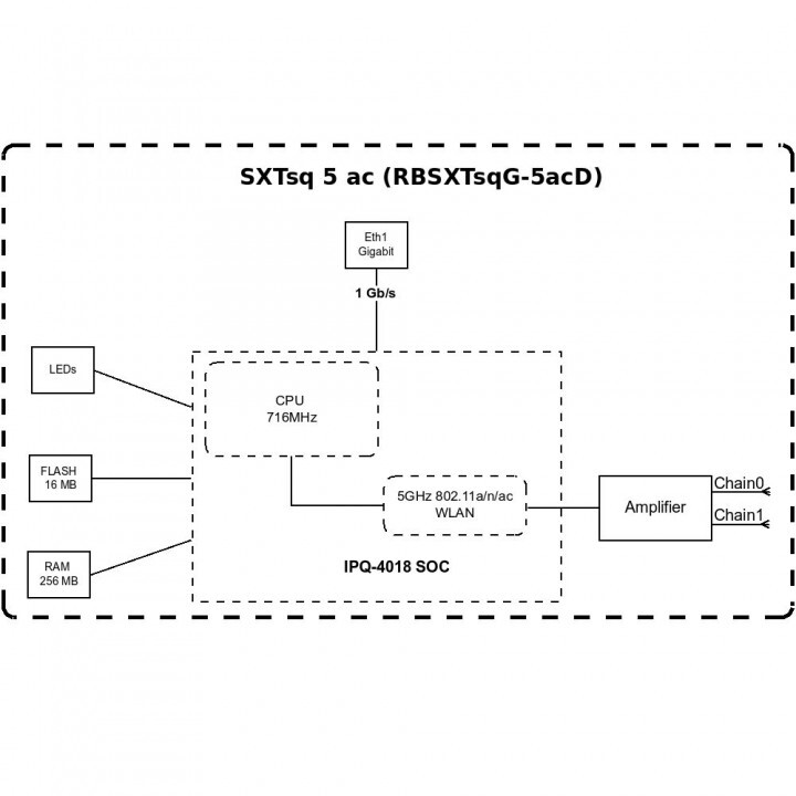 Наружная точка доступа RBSXTSQG-5ACD MIKROTIK