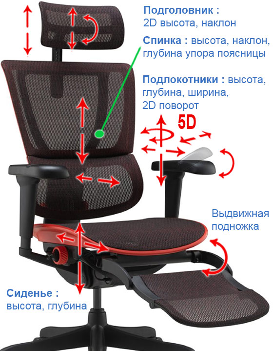 Компьютерное кресло Comfort IOO Ultra Gaming LT