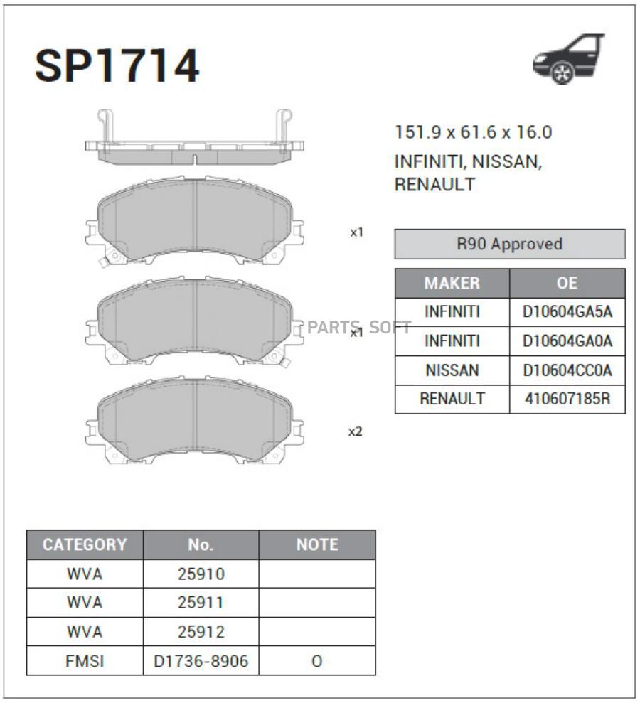 

Тормозные колодки Sangsin brake передние дисковые SP1714