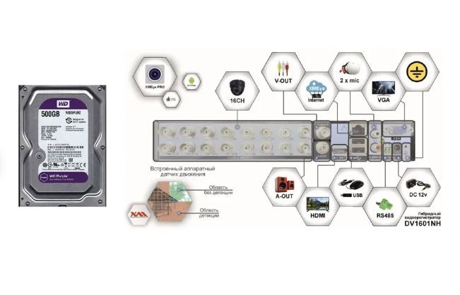 

Видеорегистратор видеонаблюдения на 16 камер до 5мП (HDD500Gb), DV1601(HDD500Gb)