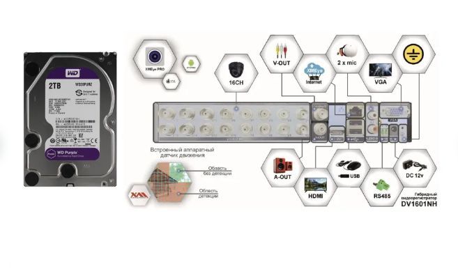 

Видеорегистратор видеонаблюдения на 16 камер до 5мП (HDD2Tb), DV1601(HDD2Tb)