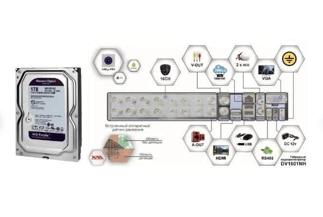 

DV1601. Видеорегистратор видеонаблюдения на 16 камер до 2мП (HDD1Tb), DV1601(HDD1Tb)