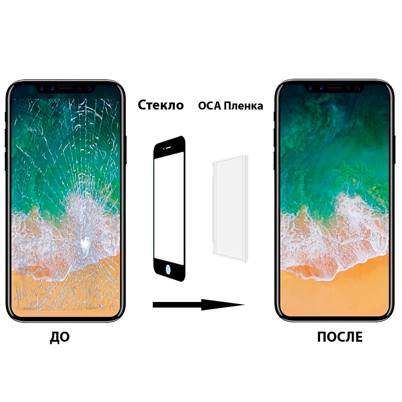 

Пленка OCA для Google Pixel 2 XL