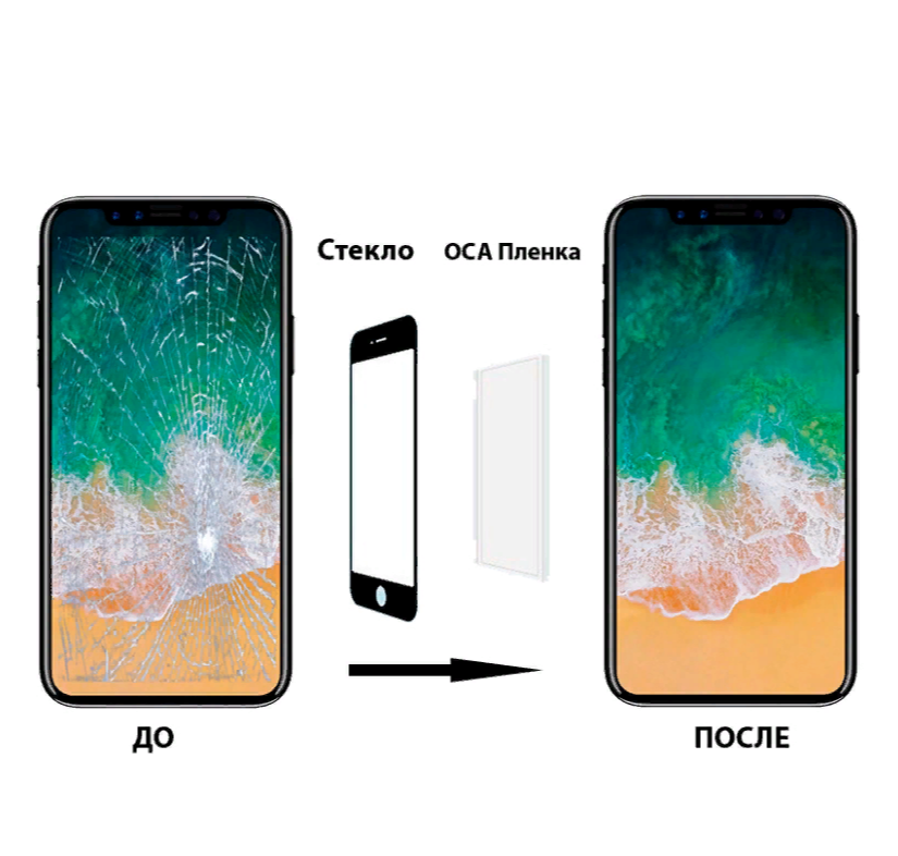 

Пленка для Samsung Galaxy S9 G960F (для проклейки тачскрина)