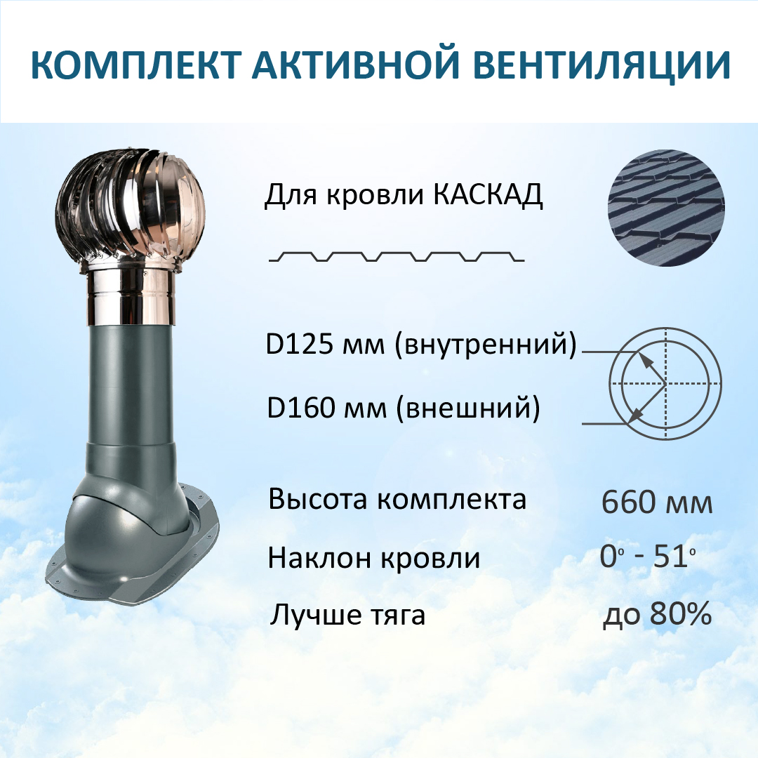 Турбодефлектор TD160 НСТ + вент. выход Н-500 + проходной элемент для м/ч Каскад, RAL7015 triol игрушка для собак из резины кольцо 85мм