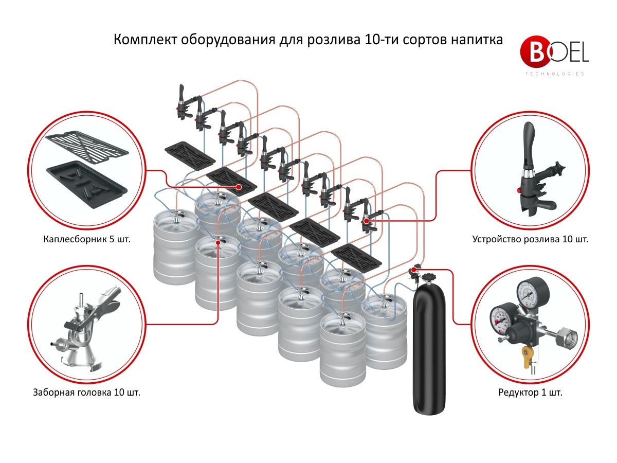 Комплект оборудования BOEL для розлива пива на 10 сортов