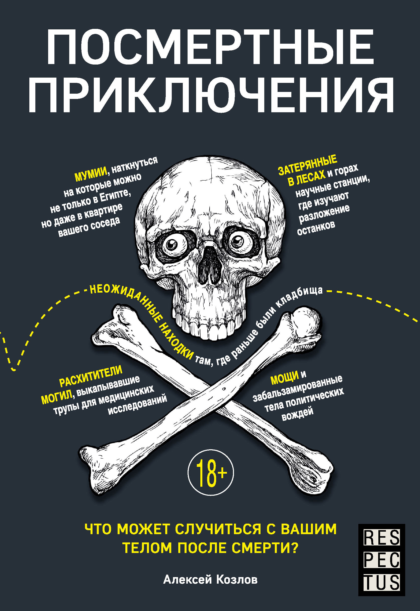 

Посмертные приключения. Что может случиться с вашим телом после смерти