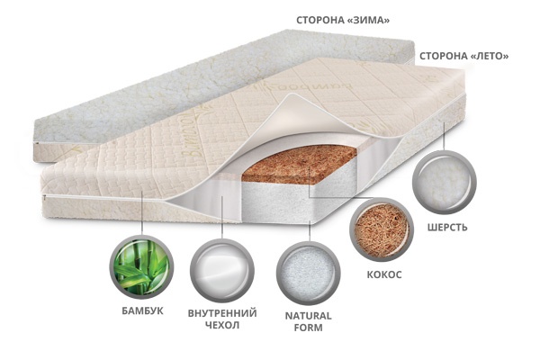 

Детский матрас BabySleep класса Люкс BioForm Bamboo, 120*60 см