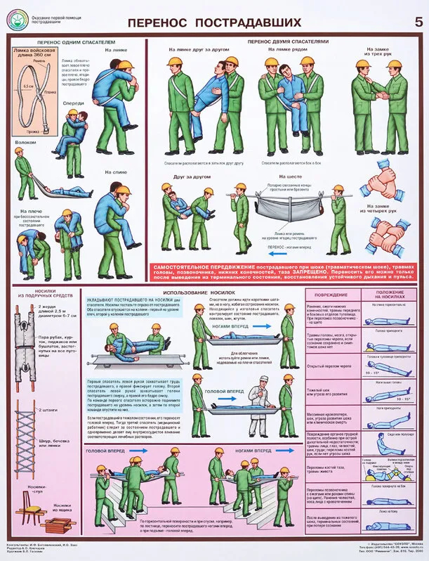 Плакат информационный «Оказание первой помощи пострадавшим», 1шт.