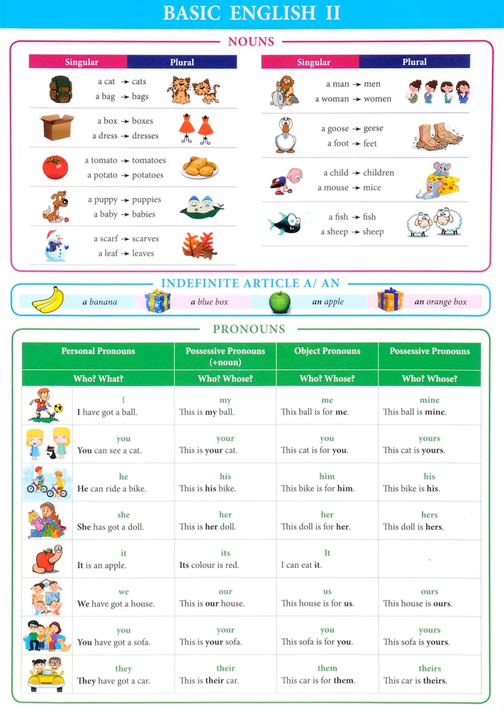 

Справочные материалы Basic English II, Справочные материалы