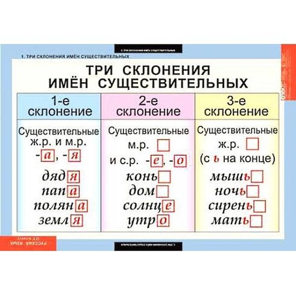 Существительное памятка 4 класс. Как определяется склонение имен существительных 4 класс. Как определить склонения существительных 3 класс. Склонение существительных 4 класс русский язык. Склонения в русском языке 4 класс таблица.