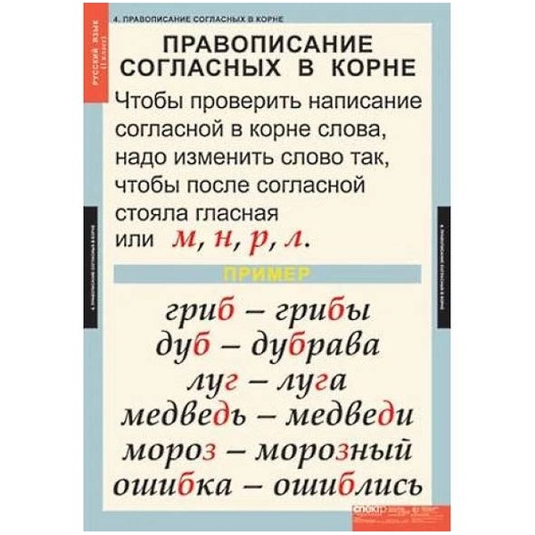 Повторение правила правописания 4 класс перспектива презентация