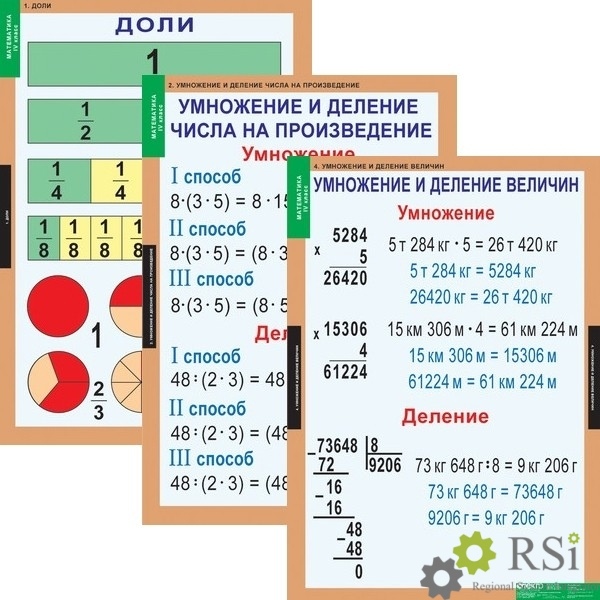 

Комплект таблиц для начальной школы «Математика. 4 класс» (8 плакатов)