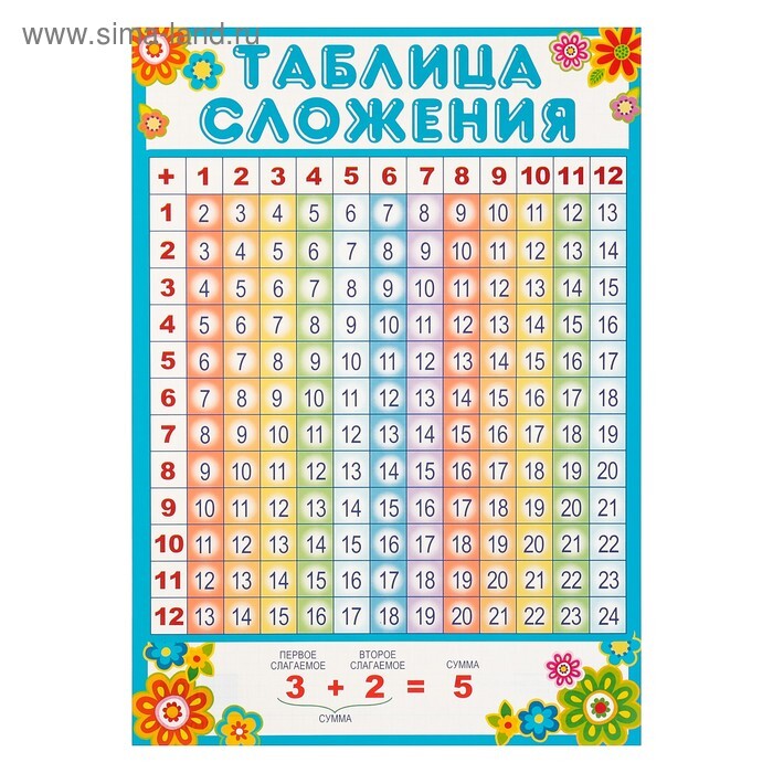 

Плакат "Таблица сложения" А4., 2 штуки