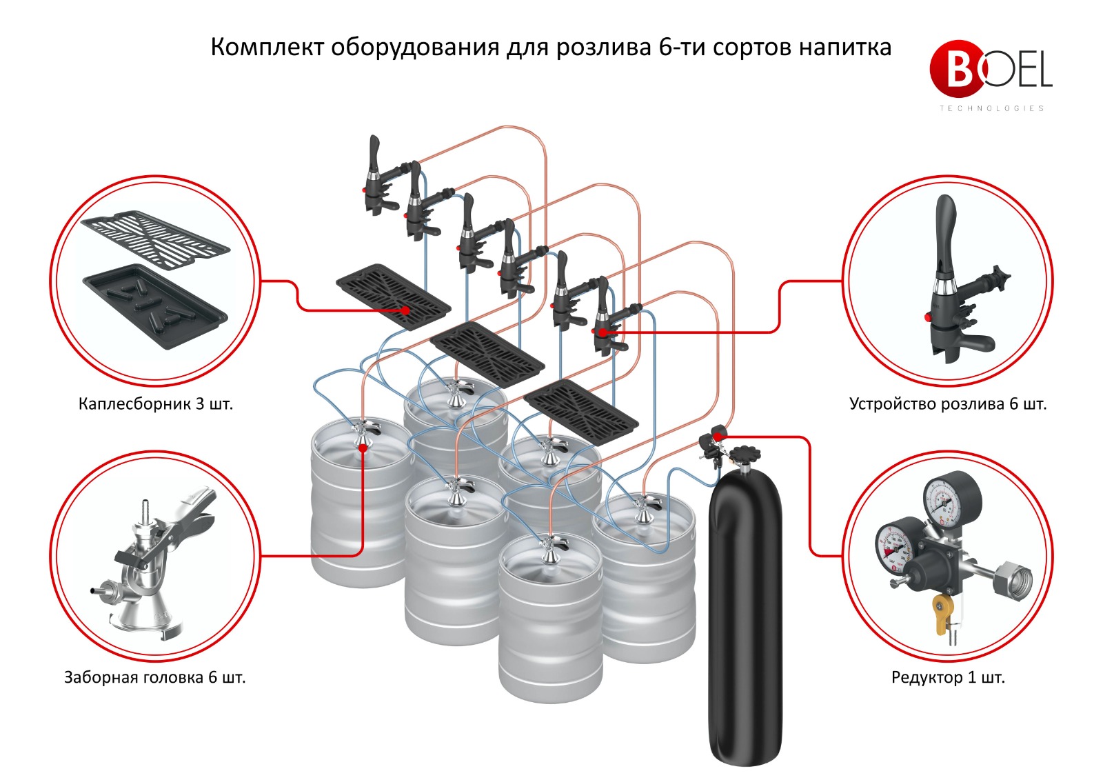 Комплект оборудования BOEL для розлива пива на 6 сортов