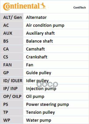 Комплект Ремня Грм Continental арт. CT939K10PRO