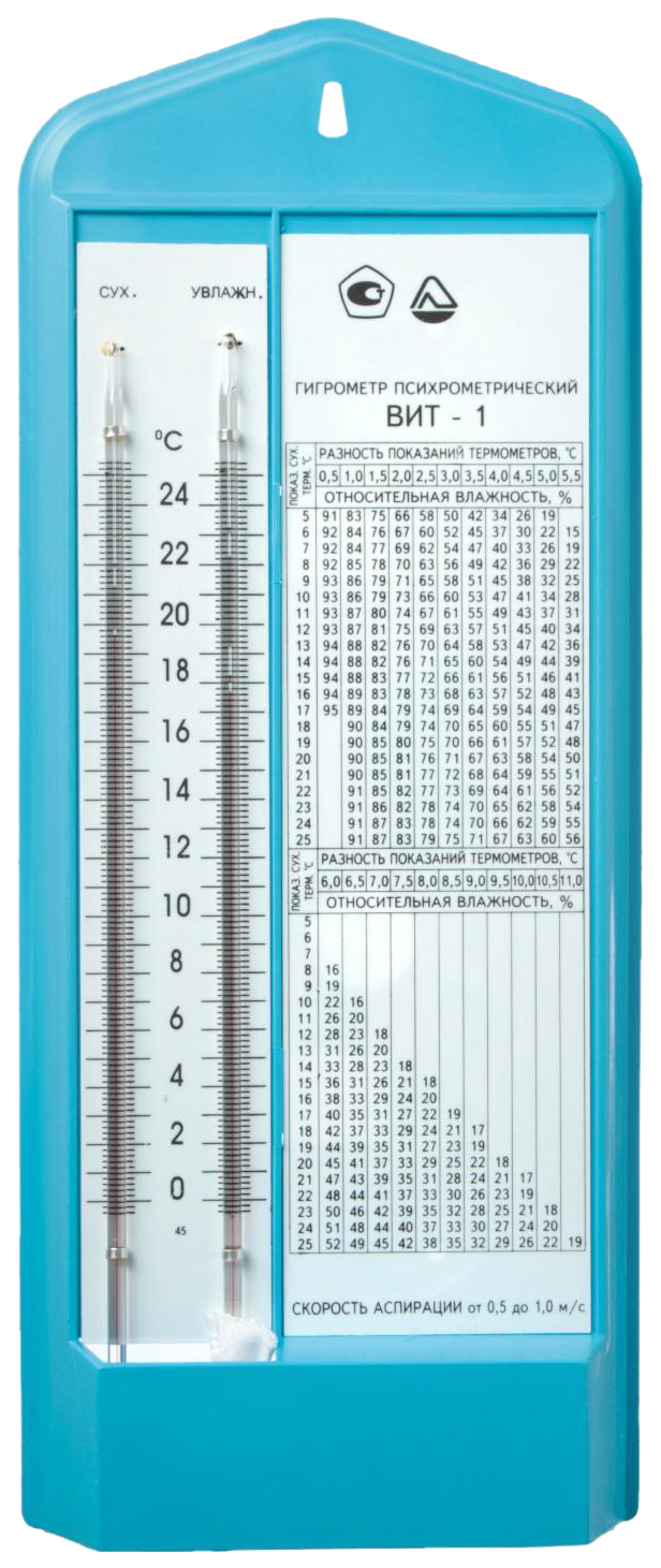 Сухой термометр психрометра показывает температуру. Гигрометр психрометрический вит-2. Гигрометр-психрометр вит-2 (+15+40с). Гигрометр психрометрический вит-1. Гигрометр психрометрический вит-2 шкала измерений.