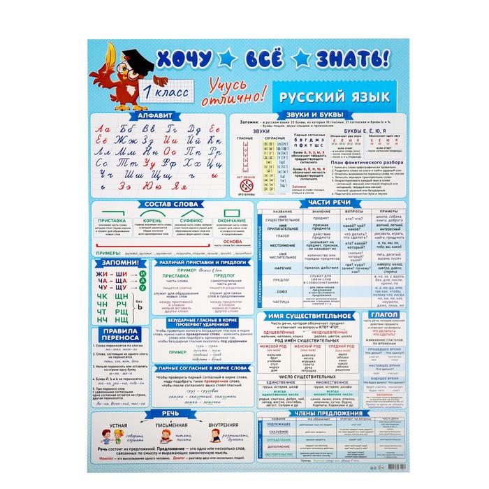 

Плакат А2 "Хочу всё знать" русский язык, 1 класс, 50х70 см (10 шт)