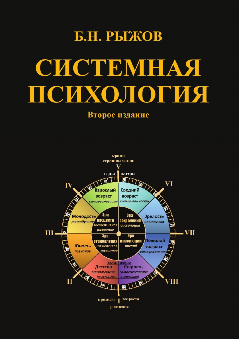

Системная психология