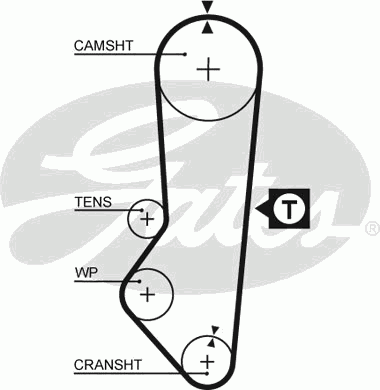 

GATES Ремень ГРМ GATES 5357XS