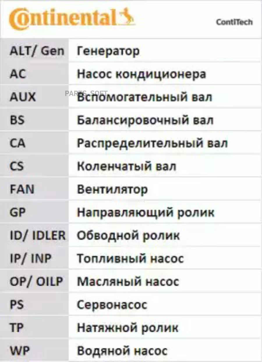 

Поликлиновой ременный комплект 6pk1370d1