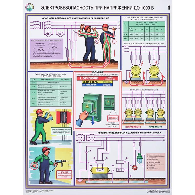 Плакат информационный электробезопасность до 1000в, 3 листа