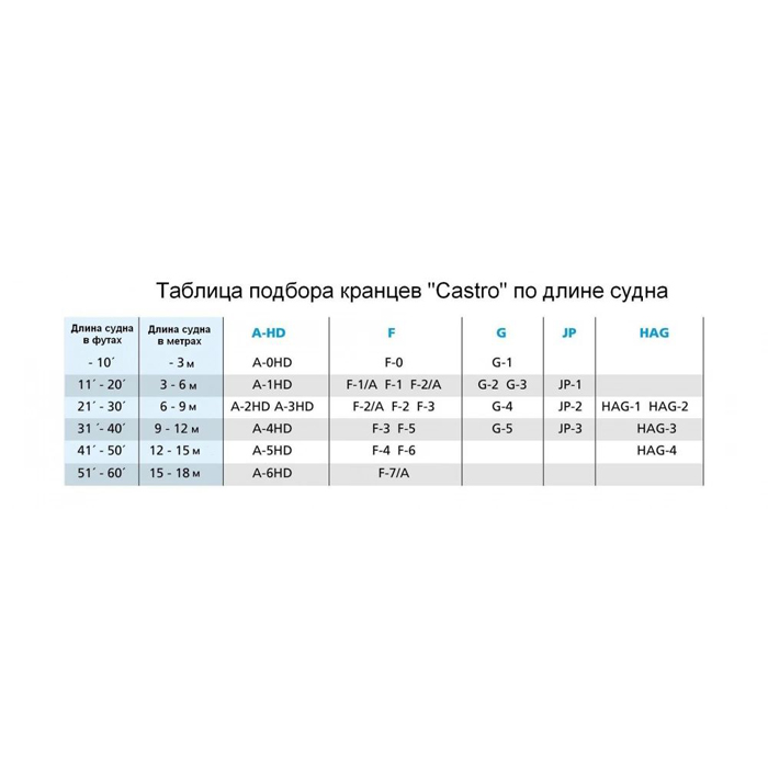 

Кранец Castro надувной 330х90, синий, POLY_G1AZ