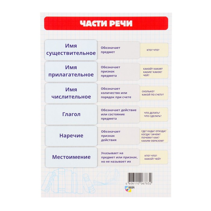 

Карточка шпаргалка "Части речи" 14,8х21 см (20 шт)