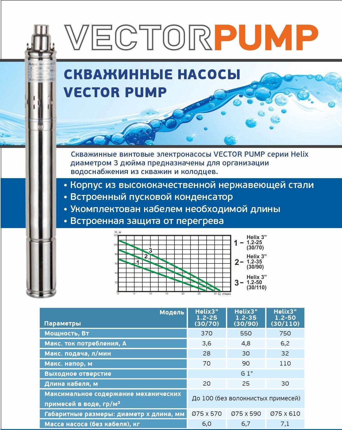 фото Электронасос винтовой, погружной vectorpump helix 3" 1.2-35 (30/90)