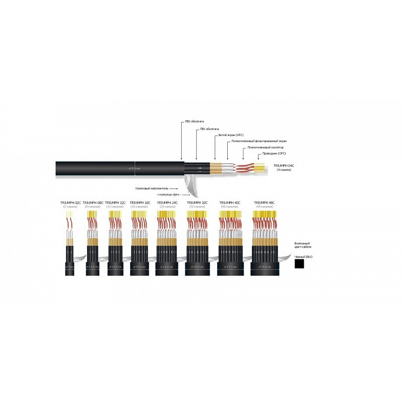 Мультикор на метраж MrCable TRIUMPH 16 MKII 100044394668