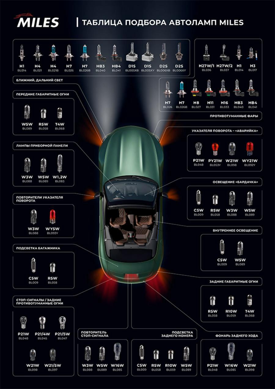 

Miles лампа w21/5w 12v 21/5w w3x16q 10шт