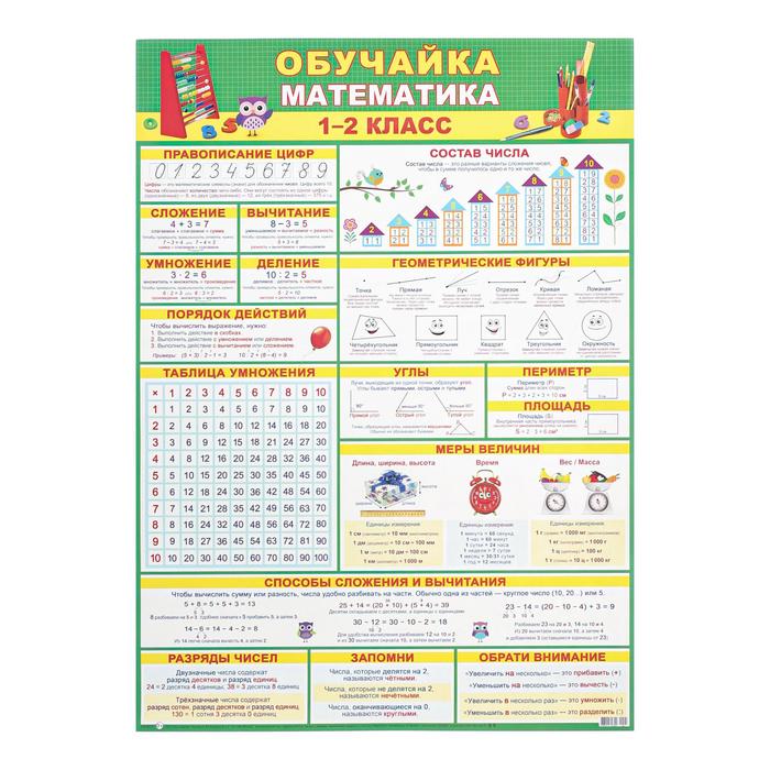 

Плакат "Обучайка по математике 1-2 класс" А2 (10 шт)