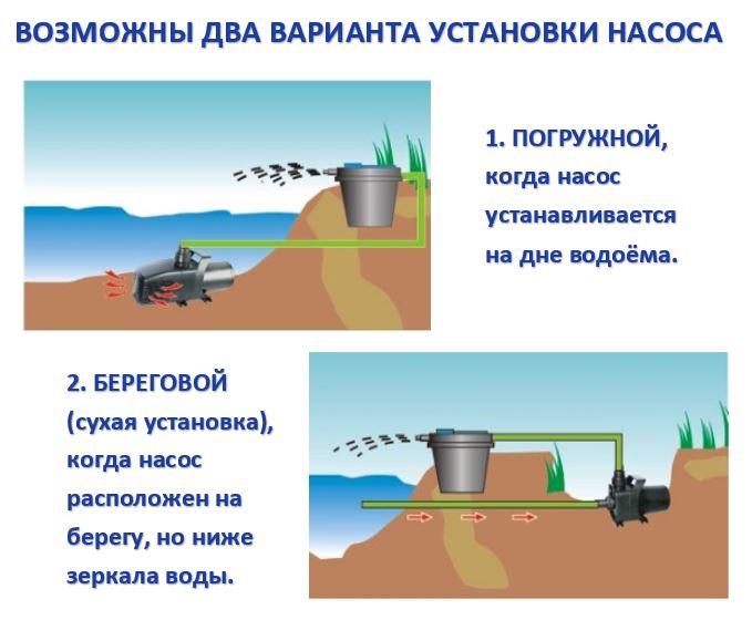 фото Насос для пруда jsp 4500 jebao производительность 4500 литров в час