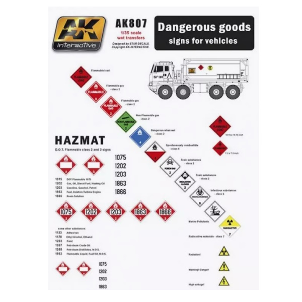 Декаль AK Interactive Dangerous goods sign for vehicles  AK807 1/35